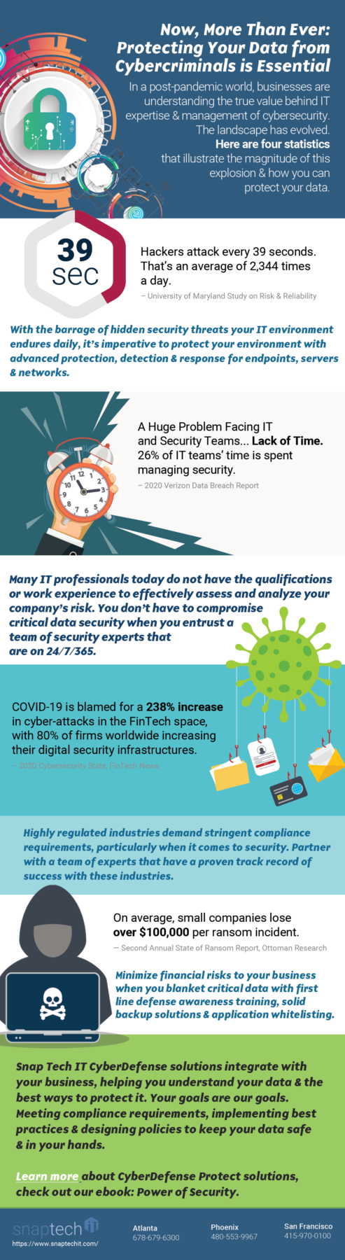 Protecting Your Data from Cybercriminals