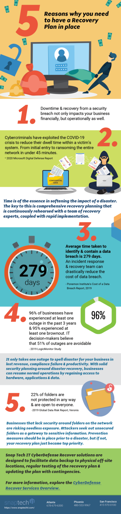 5 reasons to have recovery plan in place graphic