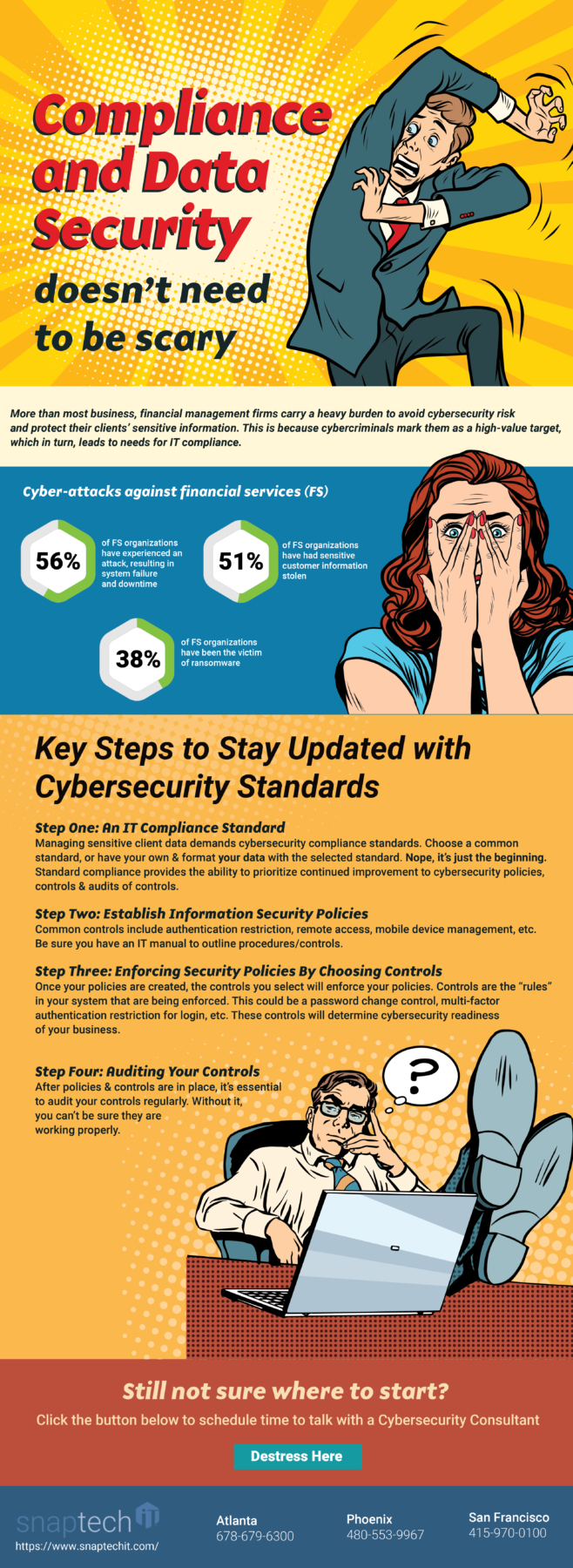 Data Security and Compliance Infographic (f)