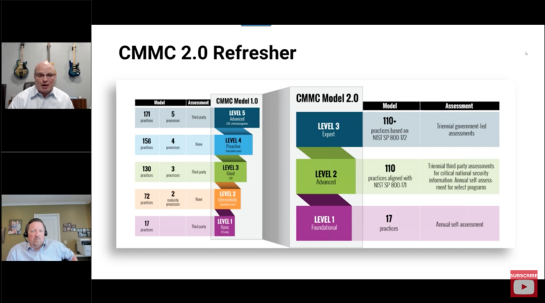 CMMC Back to Basics 7 Tips for Manufacturing Leaders